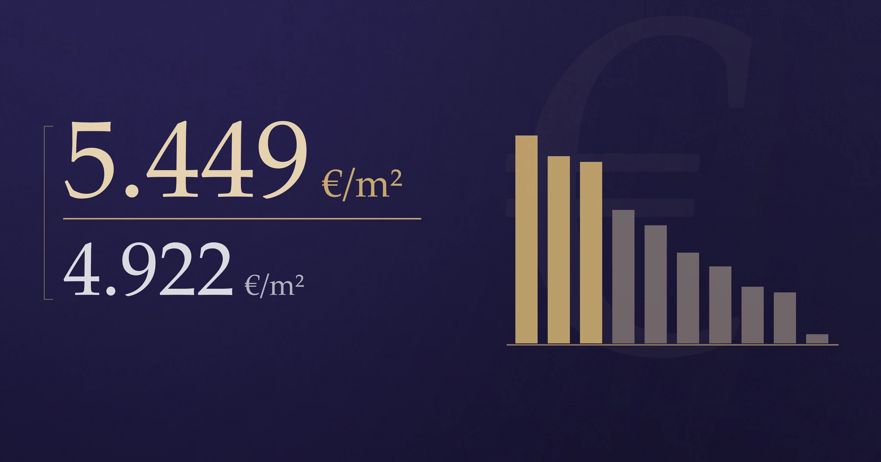 Сколько стоит квартира в Барселоне в 2026 году: цена запроса, цена сделки и разница между ними